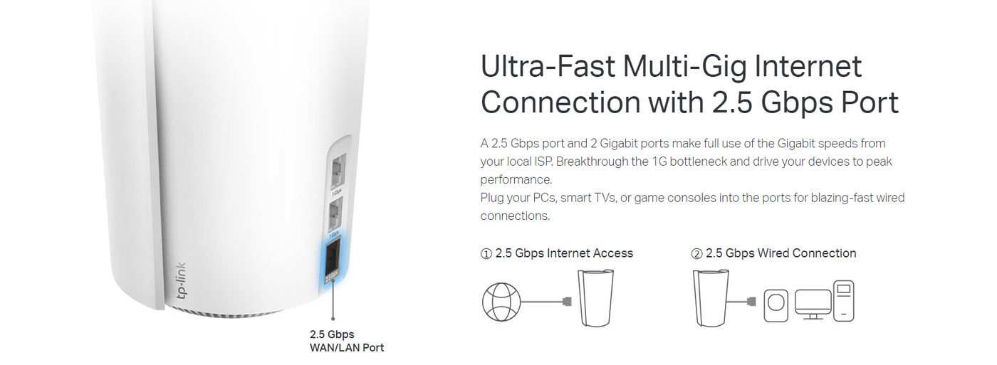 TP-Link Deco X95